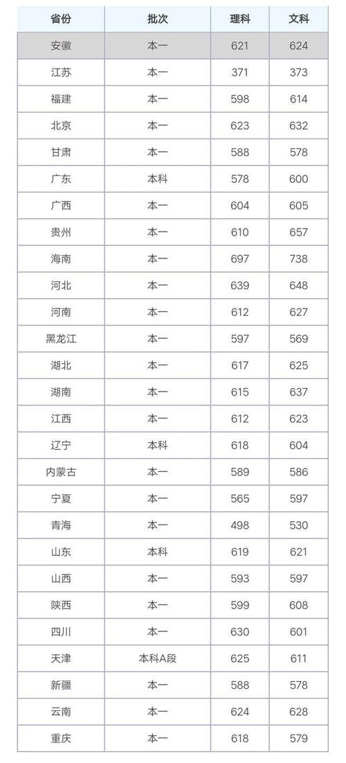2019吉林大学美术录取分数线?(2019吉大山东各专业录取分数线)-图3 2019吉林大学美术录取分数线?(2019吉大山东各专业录取分数线)-图3