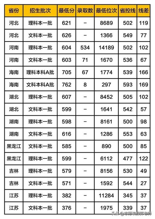2019吉林大学美术录取分数线?(2019吉大山东各专业录取分数线)-图1 2019吉林大学美术录取分数线?(2019吉大山东各专业录取分数线)-图1