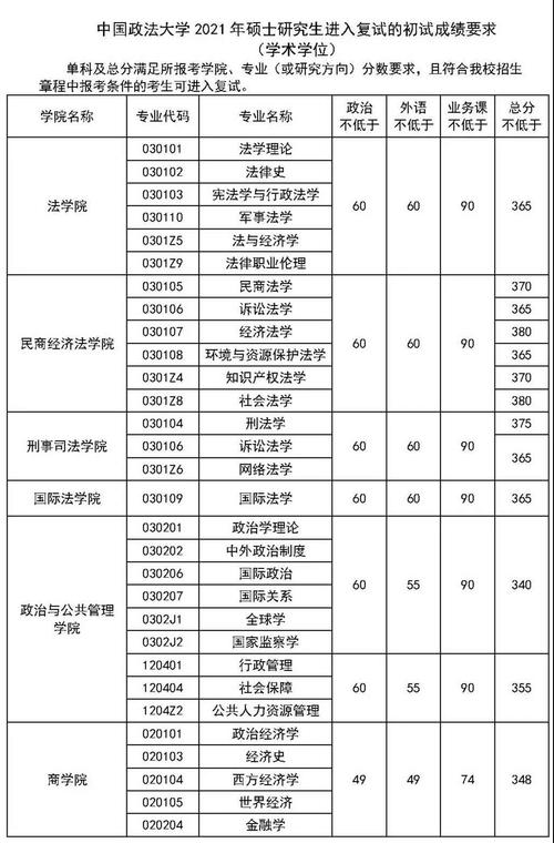 2023年中国政法大学法律专业研究生英语58分能上岸吗?(武汉政法大学研究生录取分数线多少)-图3 2023年中国政法大学法律专业研究生英语58分能上岸吗?(武汉政法大学研究生录取分数线多少)-图3