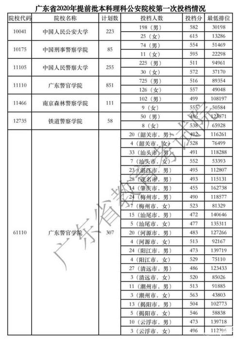 1993年广东理科录取分数线?(1993年广东各高校录取分数线查询)-图1 1993年广东理科录取分数线?(1993年广东各高校录取分数线查询)-图1