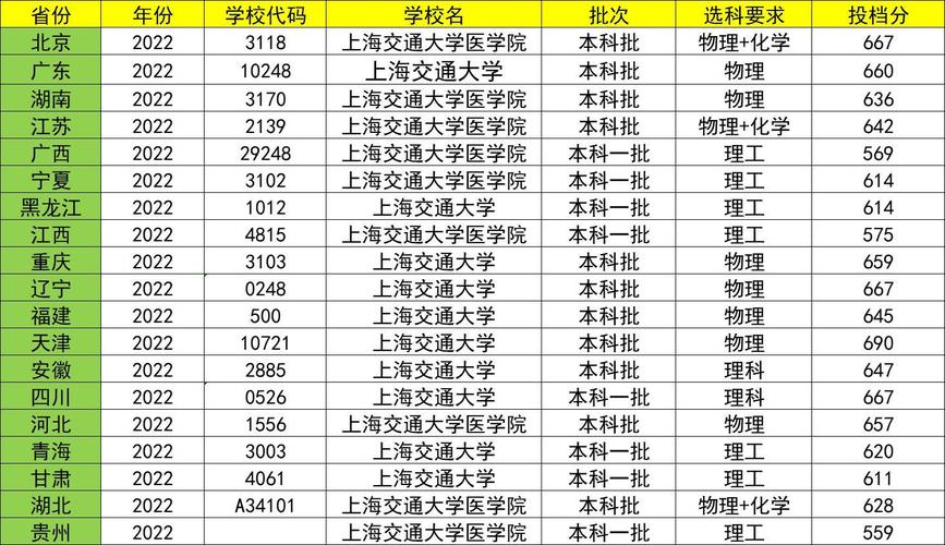 上海艺术学院要多少分才能考2020？（202年上海交大高考分数线）-图1