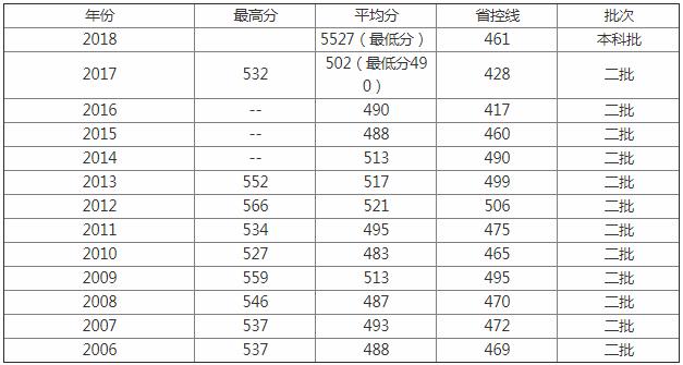 鞍山师范2020录取分数线?(鞍山2020高考一本分数线)-图3 鞍山师范2020录取分数线?(鞍山2020高考一本分数线)-图3