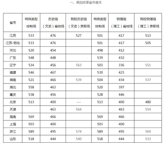 2021高考南京工程学院录取分数线?(南昌工程学院美术系录取分数线)-图2 2021高考南京工程学院录取分数线?(南昌工程学院美术系录取分数线)-图2