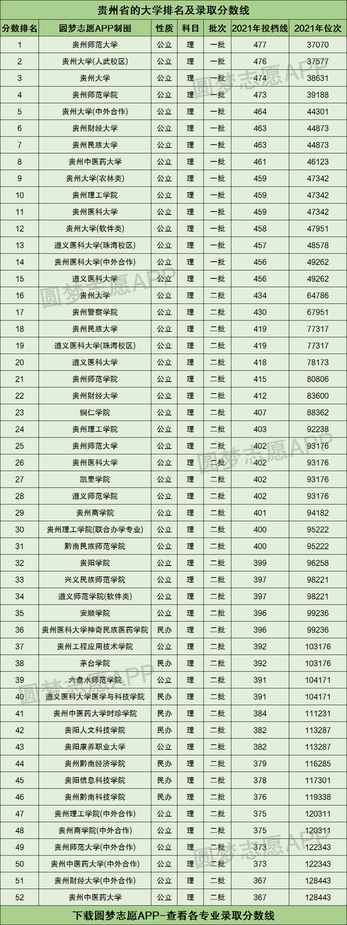 贵州医学高等专科学校哪个好?(贵州的大学专科学校排名及分数线)-图1 贵州医学高等专科学校哪个好?(贵州的大学专科学校排名及分数线)-图1