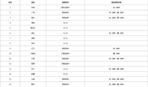 2020中山大学录取分数线?(2020中山大学山东省分数线)-图1 2020中山大学录取分数线?(2020中山大学山东省分数线)-图1