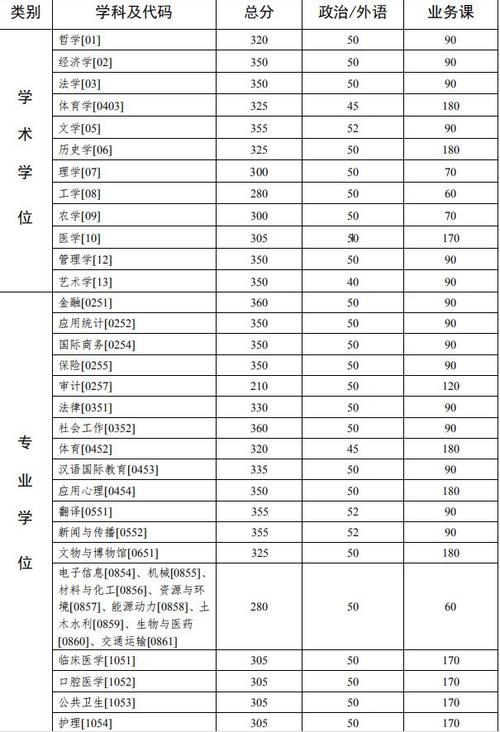 2020中山大学录取分数线?(2020中山大学山东省分数线)-图3 2020中山大学录取分数线?(2020中山大学山东省分数线)-图3