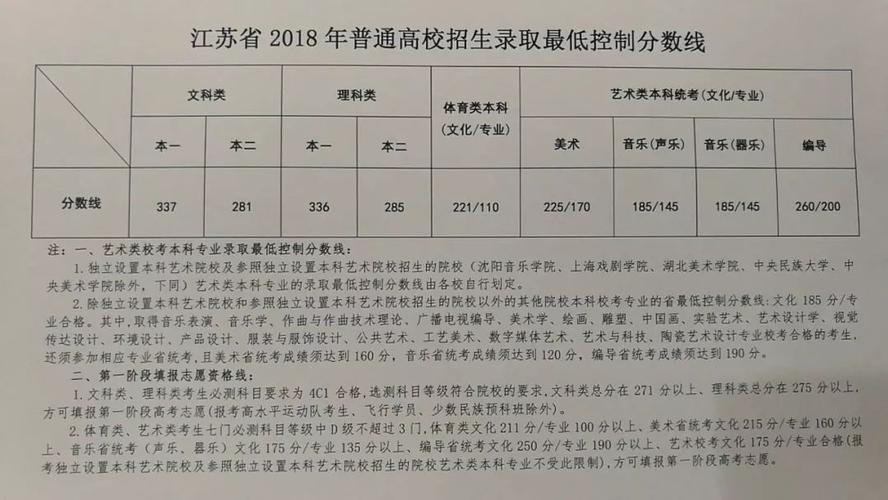 江苏315分能上哪些公办专科院校?(徐州工业职业技术学院高考分数线公布)-图3 江苏315分能上哪些公办专科院校?(徐州工业职业技术学院高考分数线公布)-图3