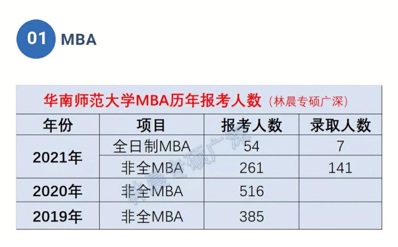 华南师范大学2019英语研究生录取人数?(华南师范大学去年研究生分数线多少)-图1 华南师范大学2019英语研究生录取人数?(华南师范大学去年研究生分数线多少)-图1