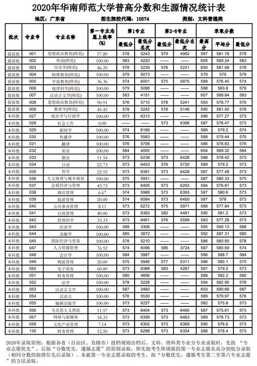 华南师范大学2019英语研究生录取人数?(华南师范大学去年研究生分数线多少)-图2 华南师范大学2019英语研究生录取人数?(华南师范大学去年研究生分数线多少)-图2