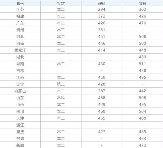 考天津体育学院要多少分?(天津体育学院2020山东录取分数线)-图3 考天津体育学院要多少分?(天津体育学院2020山东录取分数线)-图3