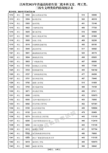 2018年江西省理科一批次投档分数线?(江西的二本大学录取分数线)-图1 2018年江西省理科一批次投档分数线?(江西的二本大学录取分数线)-图1