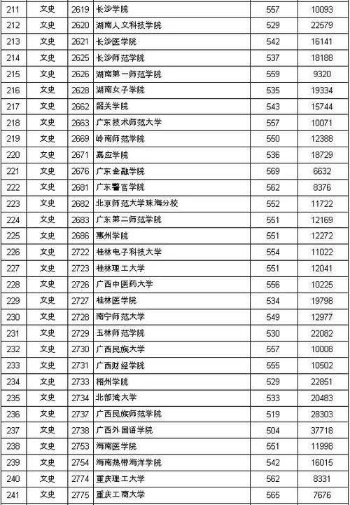 2018年江西省理科一批次投档分数线?(江西的二本大学录取分数线)-图3 2018年江西省理科一批次投档分数线?(江西的二本大学录取分数线)-图3
