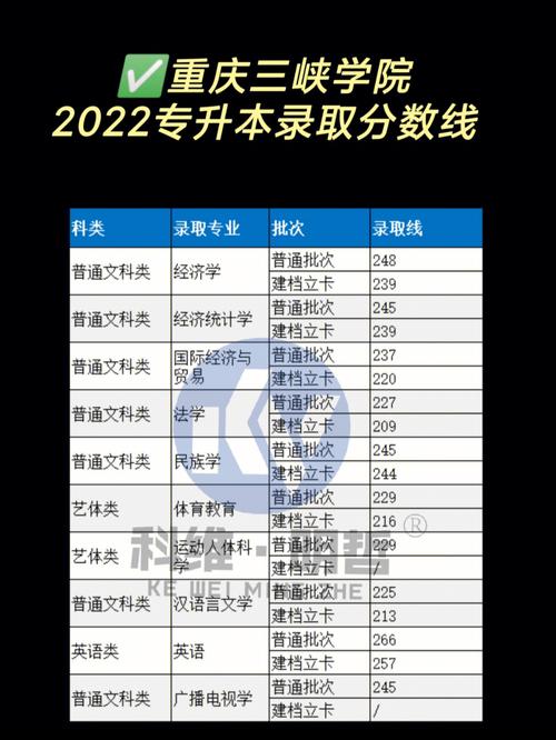 2023湖北三峡大学各专业分数线?(2016重庆三峡学院录取分数线)-图1 2023湖北三峡大学各专业分数线?(2016重庆三峡学院录取分数线)-图1