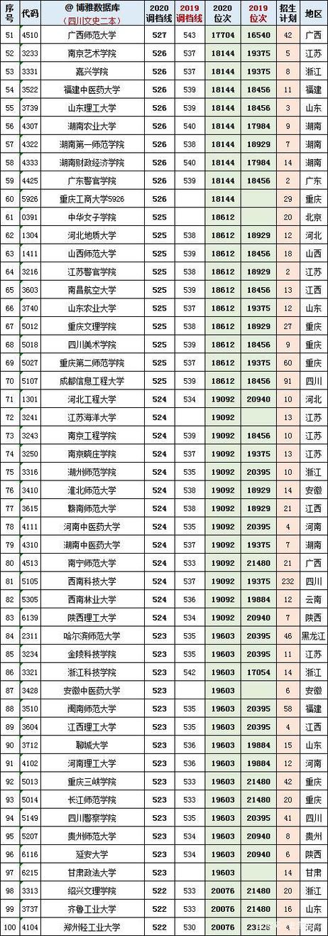 四川二本调档线2023？（四川理科二本最低分数线是）-图2