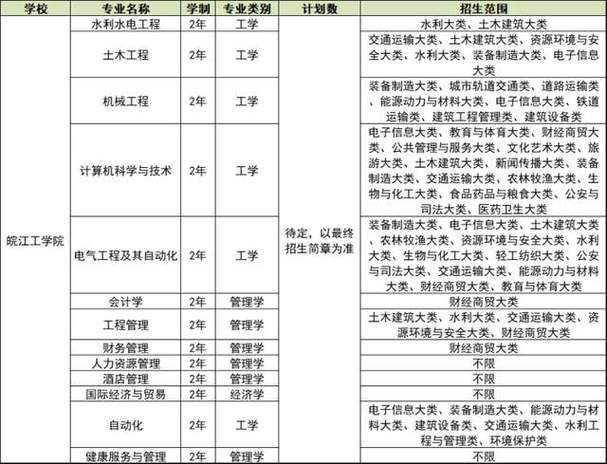 2023安徽省专本贯通学校有哪些?(2019年淮北师范学院专升本录取分数线)-图1 2023安徽省专本贯通学校有哪些?(2019年淮北师范学院专升本录取分数线)-图1