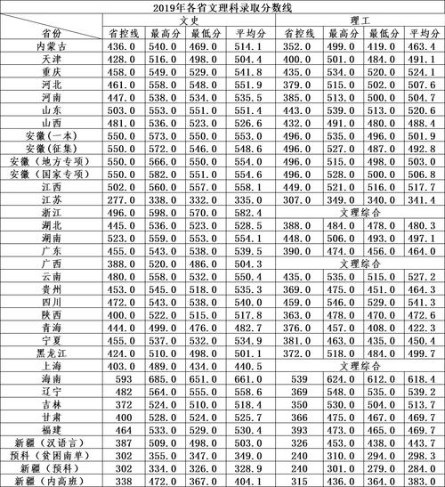 2023安徽省专本贯通学校有哪些?(2019年淮北师范学院专升本录取分数线)-图2 2023安徽省专本贯通学校有哪些?(2019年淮北师范学院专升本录取分数线)-图2