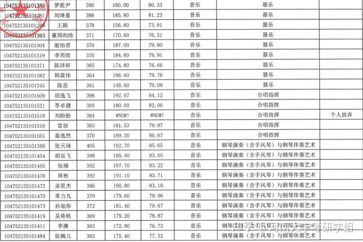 河南大学音乐研究生好考吗(河南大学复试分数线音乐学院)-图3 河南大学音乐研究生好考吗(河南大学复试分数线音乐学院)-图3