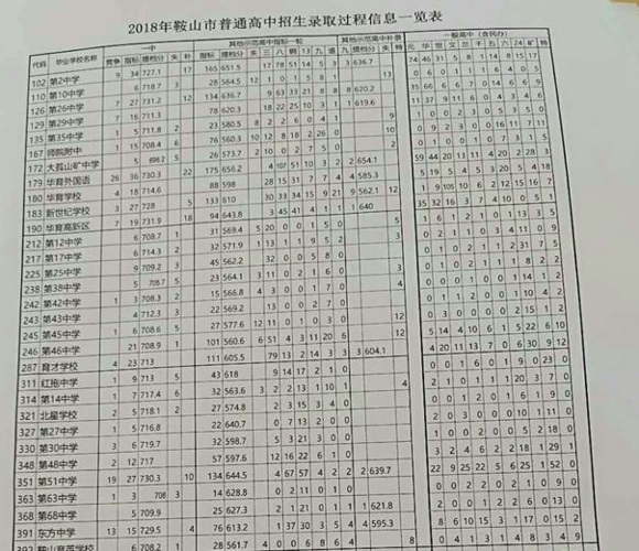 2020年辽宁省鞍山市地生中考分数？（鞍山2020高考一本分数线预测）-图2