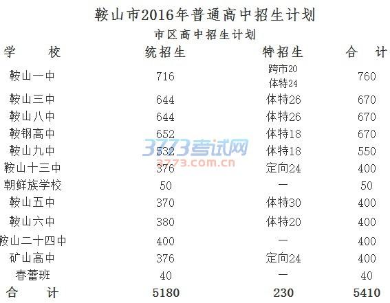2020年辽宁省鞍山市地生中考分数？（鞍山2020高考一本分数线预测）-图3
