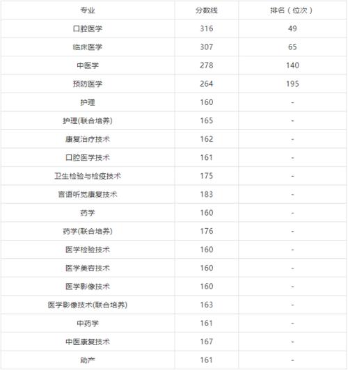 赣州单招大专学校有哪些?(赣州职业技术学校单招分数线)-图3 赣州单招大专学校有哪些?(赣州职业技术学校单招分数线)-图3