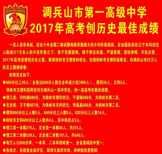 2023铁岭高考文理科状元多少分各处自哪所高中?(铁岭艺考文化课分数线)-图2 2023铁岭高考文理科状元多少分各处自哪所高中?(铁岭艺考文化课分数线)-图2
