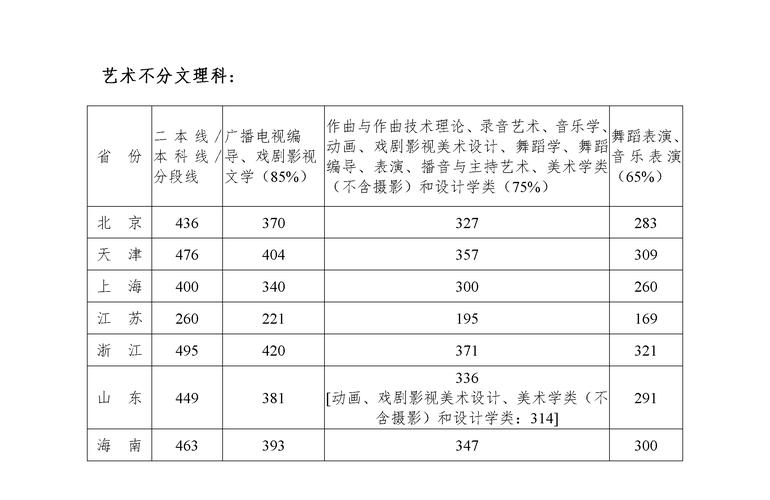 2023铁岭高考文理科状元多少分各处自哪所高中?(铁岭艺考文化课分数线)-图3 2023铁岭高考文理科状元多少分各处自哪所高中?(铁岭艺考文化课分数线)-图3