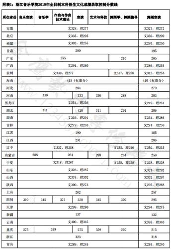 山东音乐生综合分450能考什么大学?(山东省音乐联考录取分数线)-图2 山东音乐生综合分450能考什么大学?(山东省音乐联考录取分数线)-图2