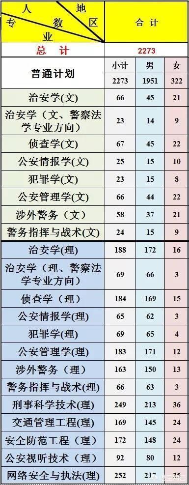 二本警察学院录取线?(2018二本警察大学分数线)-图3 二本警察学院录取线?(2018二本警察大学分数线)-图3