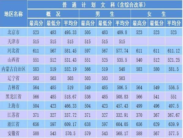 三本警校最低分的学校?(全国警察录取分数线最低的二本大学有哪些)-图1 三本警校最低分的学校?(全国警察录取分数线最低的二本大学有哪些)-图1
