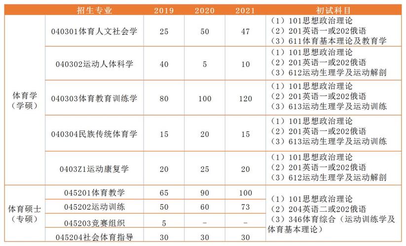 体育统招92分能上什么大学?(2019年哈体院体育生分数线)-图2 体育统招92分能上什么大学?(2019年哈体院体育生分数线)-图2