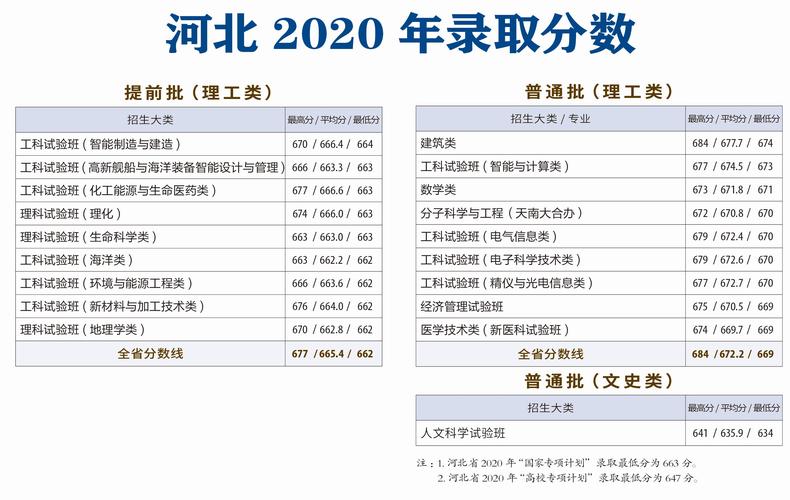 2020年天津大学河北考生录取分数线?(河北大学中外合作办学2020分数线)-图1 2020年天津大学河北考生录取分数线?(河北大学中外合作办学2020分数线)-图1