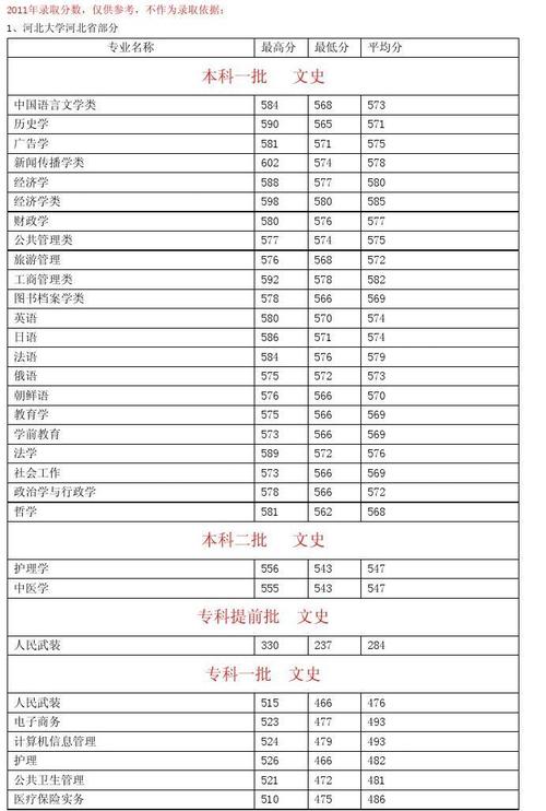 2020年天津大学河北考生录取分数线?(河北大学中外合作办学2020分数线)-图3 2020年天津大学河北考生录取分数线?(河北大学中外合作办学2020分数线)-图3