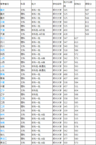 2020年河南大学录取分数线?(2020郑州大学研究生录取分数线多少)-图2 2020年河南大学录取分数线?(2020郑州大学研究生录取分数线多少)-图2