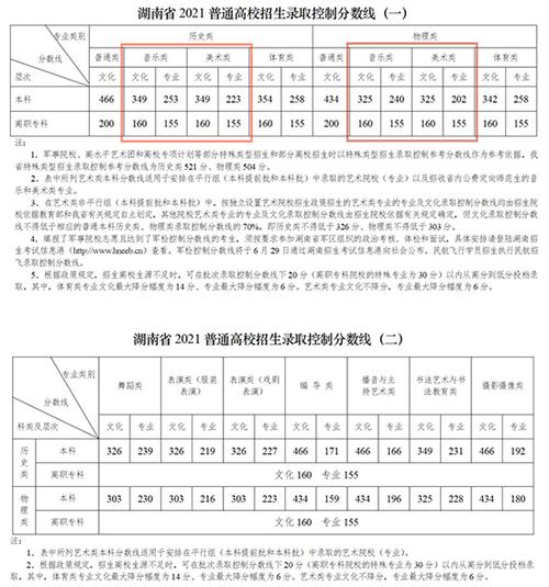湖南艺术学院的录取分数线是多少?(湖南大学2020编导分数线)-图3 湖南艺术学院的录取分数线是多少?(湖南大学2020编导分数线)-图3