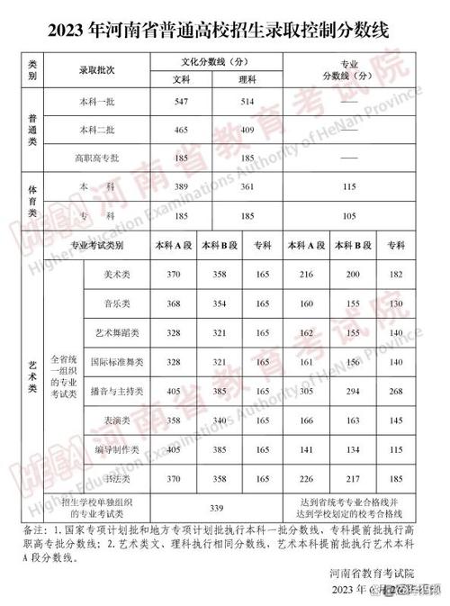 2023河南文科一本预测分数线？（文科生一本录取分数线预测）-图1