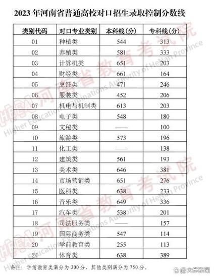 2023河南文科一本预测分数线？（文科生一本录取分数线预测）-图2