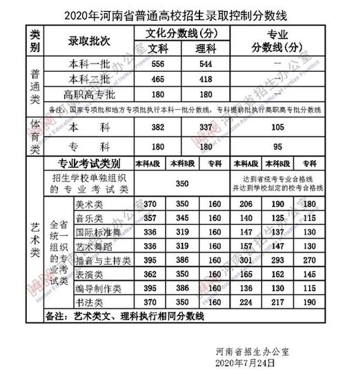 2023河南文科一本预测分数线？（文科生一本录取分数线预测）-图3