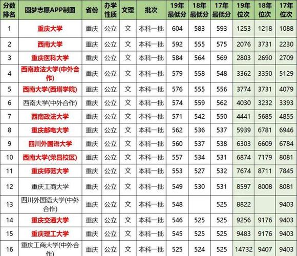 2020年一本分数线多少？（一本大学名单及分数线2020）-图3