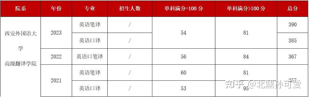 西外2021考研356能上高翻吗?(广州西外高中重点班分数线)-图1 西外2021考研356能上高翻吗?(广州西外高中重点班分数线)-图1