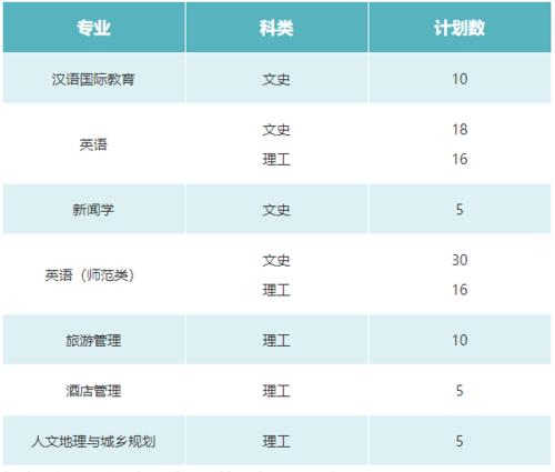 西外2021考研356能上高翻吗?(广州西外高中重点班分数线)-图2 西外2021考研356能上高翻吗?(广州西外高中重点班分数线)-图2
