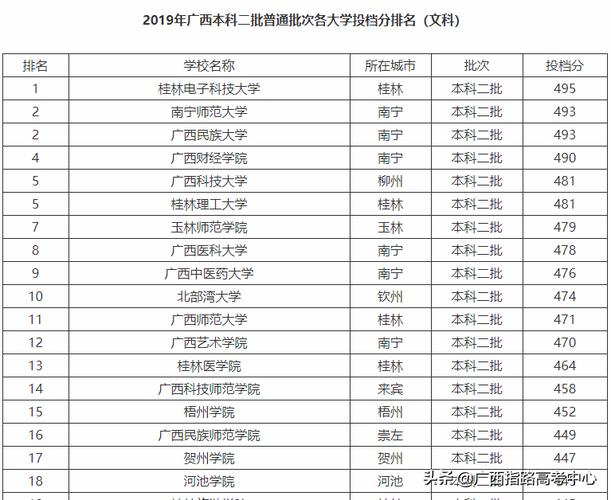 2023年高考文科400分能上什么大学?(400分左右的广西文科大学排名及分数线)-图1 2023年高考文科400分能上什么大学?(400分左右的广西文科大学排名及分数线)-图1