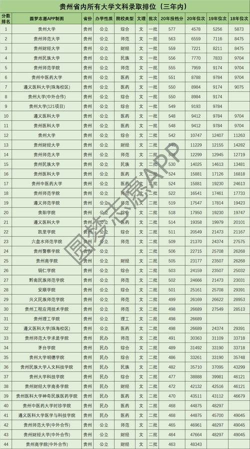 1993年贵州高考分数线?(贵州省历年二本理科分数线)-图1 1993年贵州高考分数线?(贵州省历年二本理科分数线)-图1