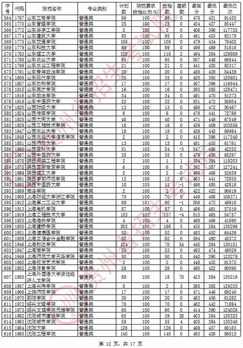 1993年贵州高考分数线?(贵州省历年二本理科分数线)-图2 1993年贵州高考分数线?(贵州省历年二本理科分数线)-图2