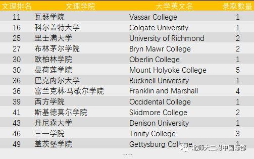 colgate university是什么大学?(美国文理学院排名分数线)-图1 colgate university是什么大学?(美国文理学院排名分数线)-图1