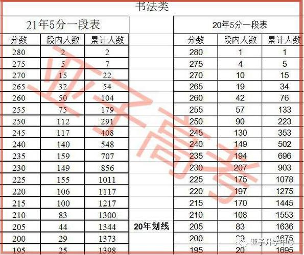 2021年山西书法联考分数线?(预计2020年书法分数线山西)-图2 2021年山西书法联考分数线?(预计2020年书法分数线山西)-图2