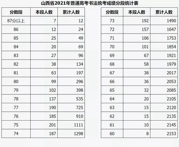 2021年山西书法联考分数线?(预计2020年书法分数线山西)-图1 2021年山西书法联考分数线?(预计2020年书法分数线山西)-图1