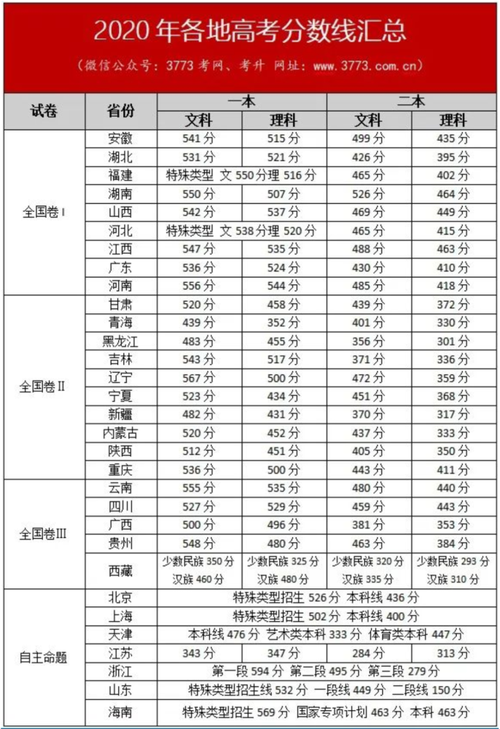 2021年山西书法联考分数线?(预计2020年书法分数线山西)-图3 2021年山西书法联考分数线?(预计2020年书法分数线山西)-图3