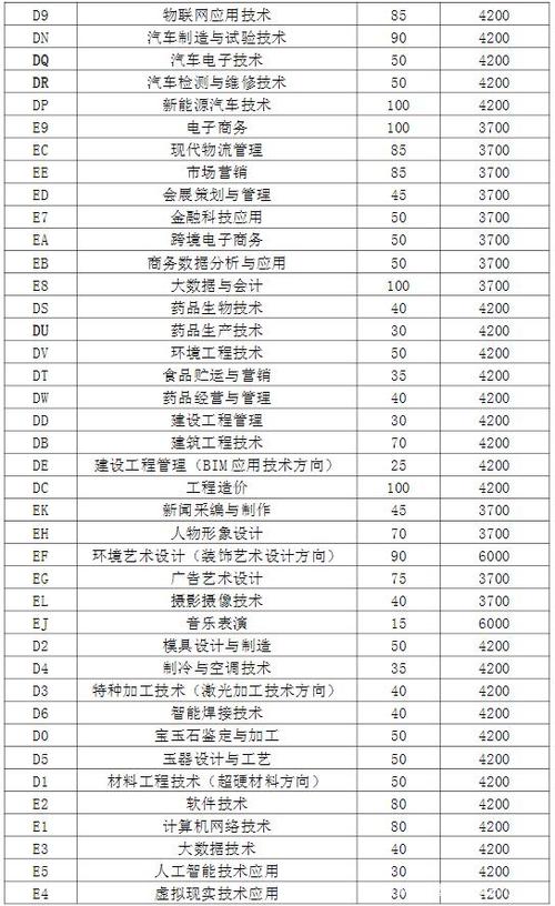 2021年郑州职业技术学院单招录取分数线是多少分?(郑州职业学院分数线2019)-图2 2021年郑州职业技术学院单招录取分数线是多少分?(郑州职业学院分数线2019)-图2