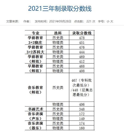 江苏大专幼师排名?(江苏幼师类专科学校排名及分数线)-图1 江苏大专幼师排名?(江苏幼师类专科学校排名及分数线)-图1