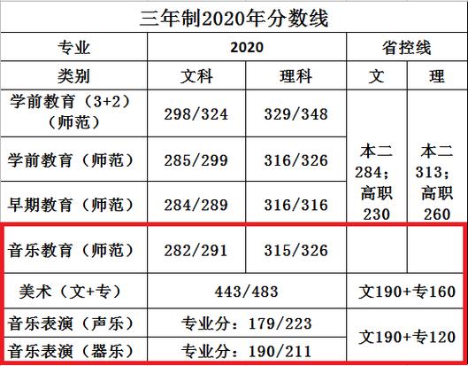 江苏大专幼师排名?(江苏幼师类专科学校排名及分数线)-图2 江苏大专幼师排名?(江苏幼师类专科学校排名及分数线)-图2